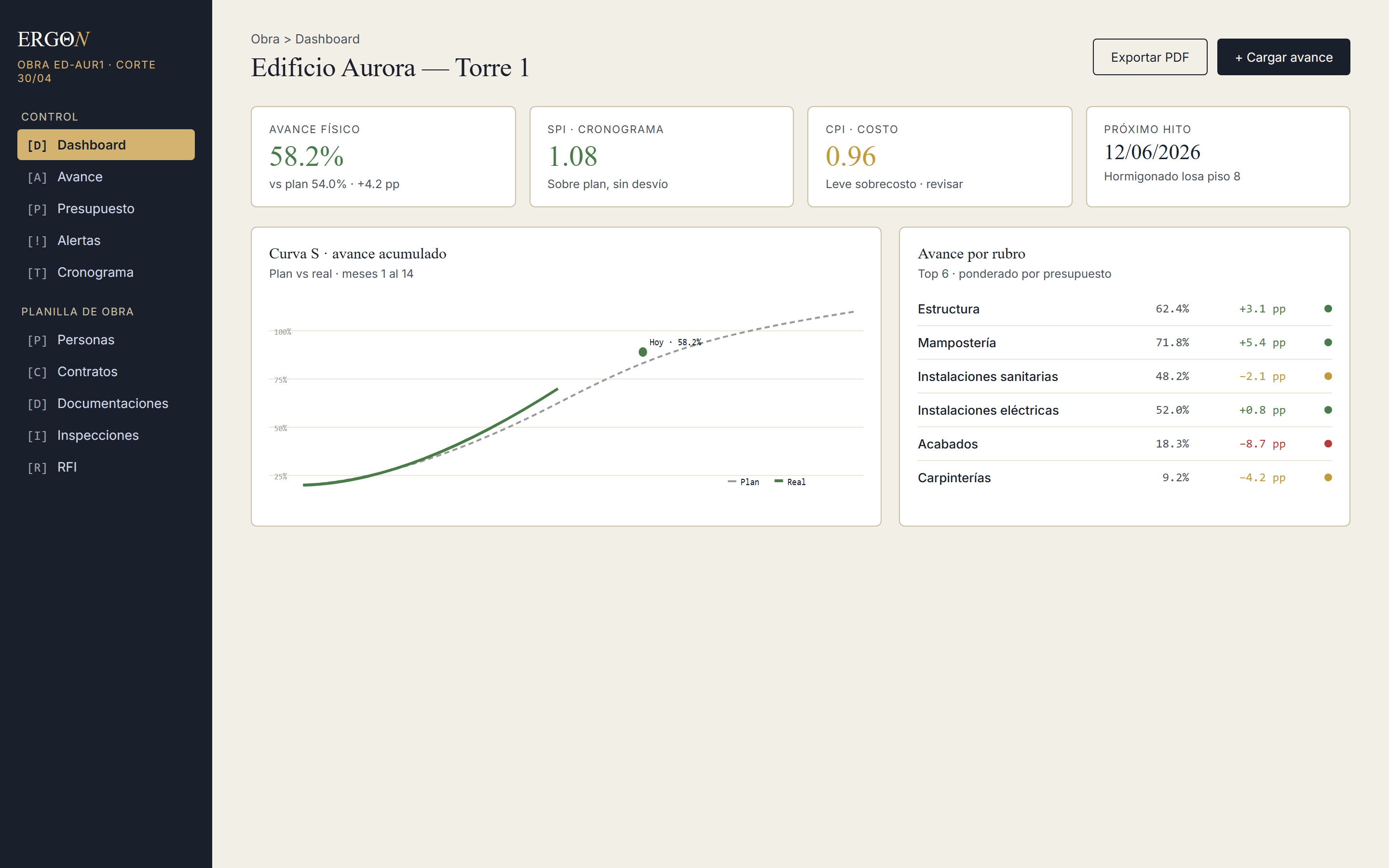 Dashboard de obra